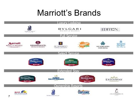 marriott hotels brand manager.